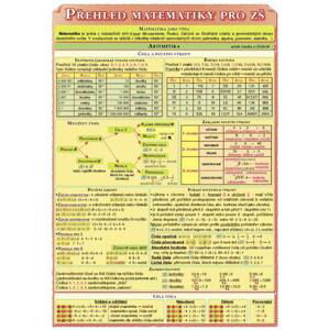 Přehled matematiky pro ZŠ