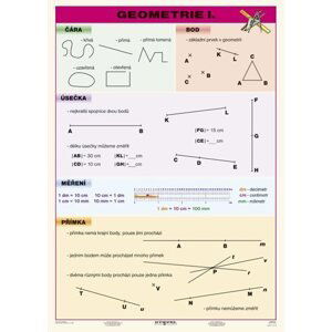 Geometrie I - tabulka A4