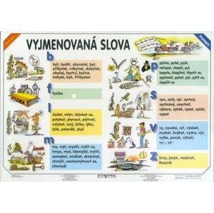 Vyjmenovaná slova/Slovní druhy - tabulka A4