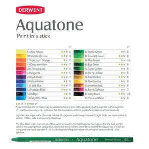 Derwent, Aquatone, akvarelová tyčinka, kusová, 1 ks Barva: AQT Indigo 36